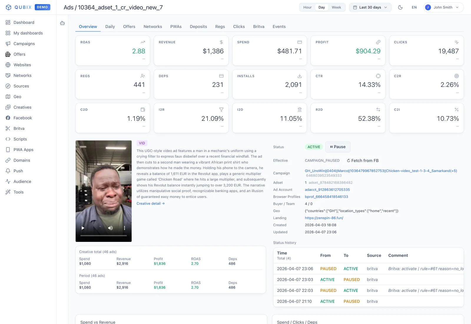 Creative analytics