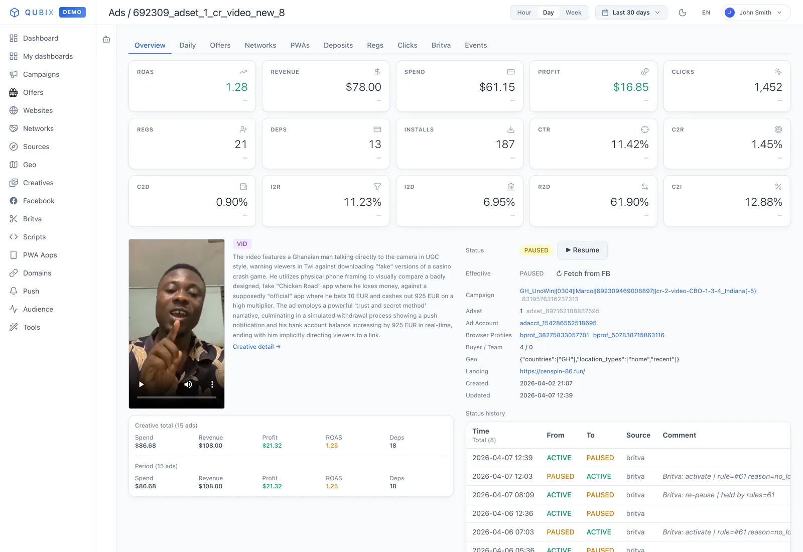 Creative analytics