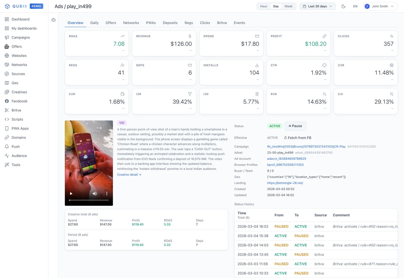 Creative analytics