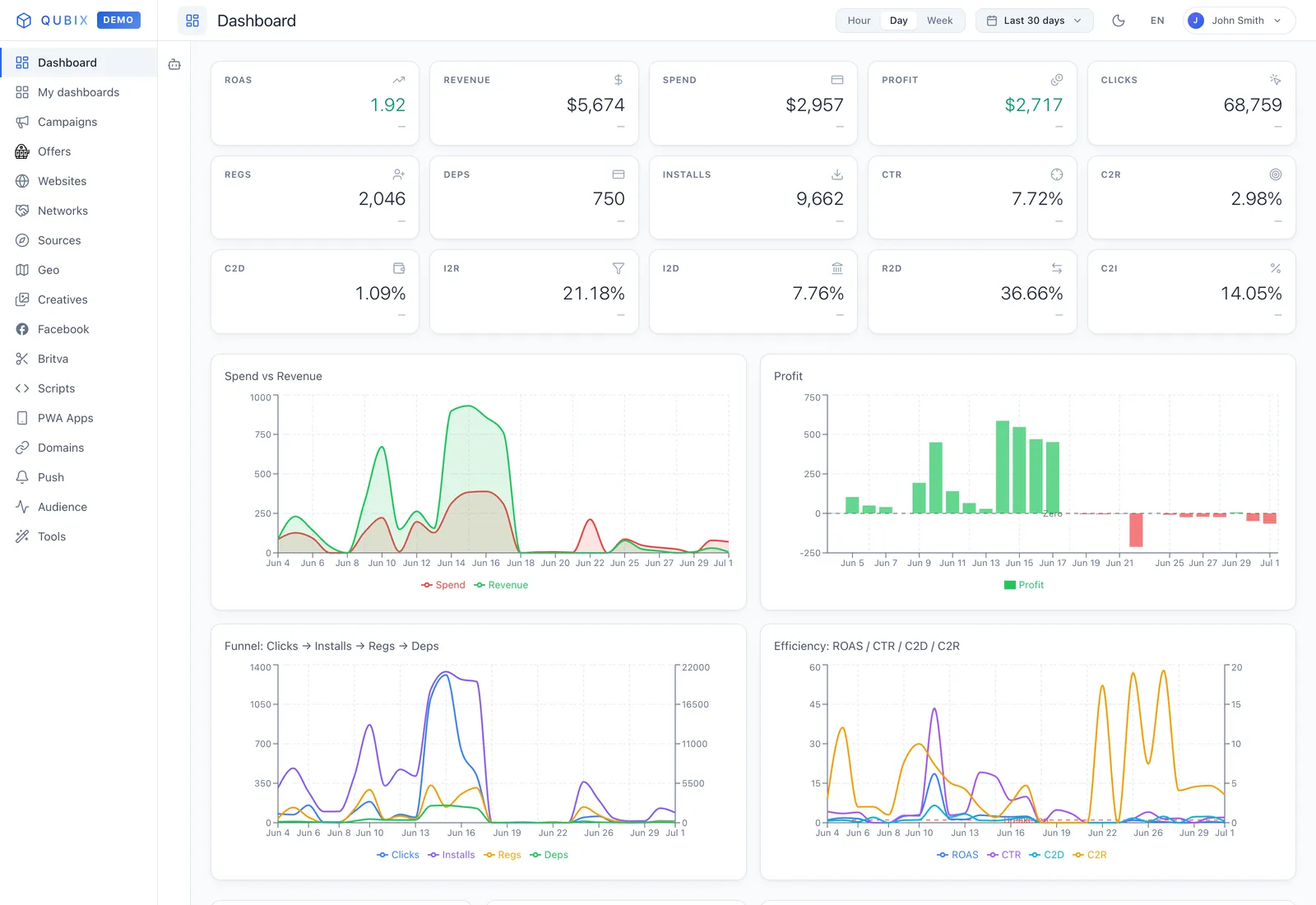Qubix dashboard