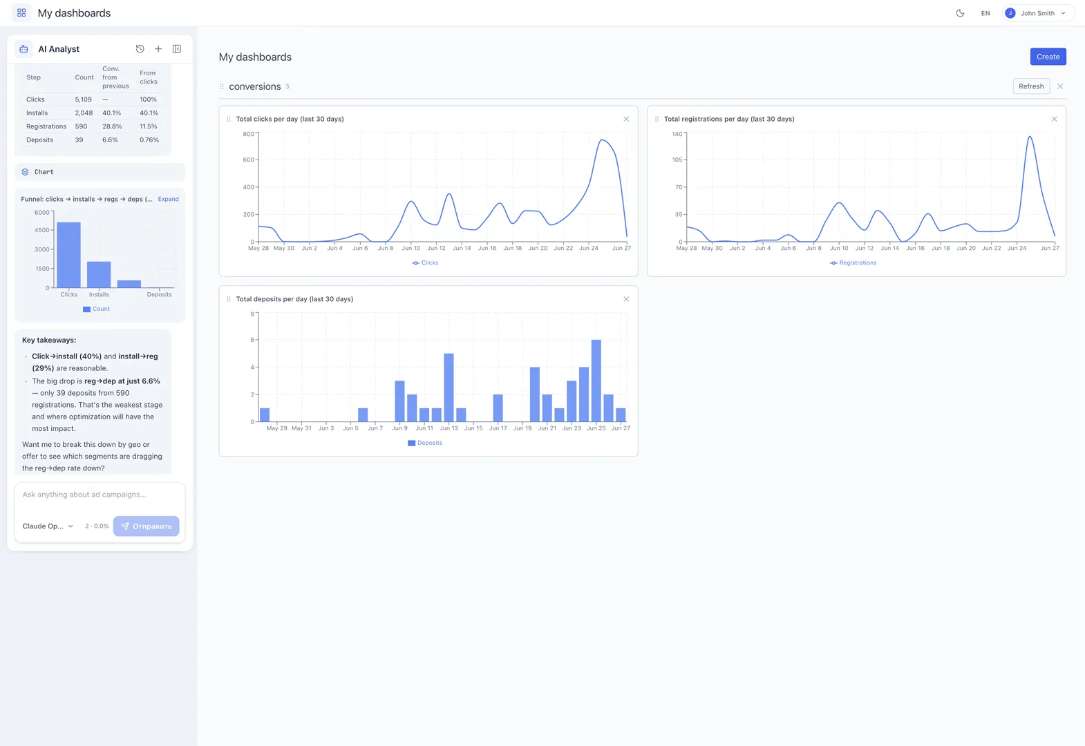 A dashboard that builds itself