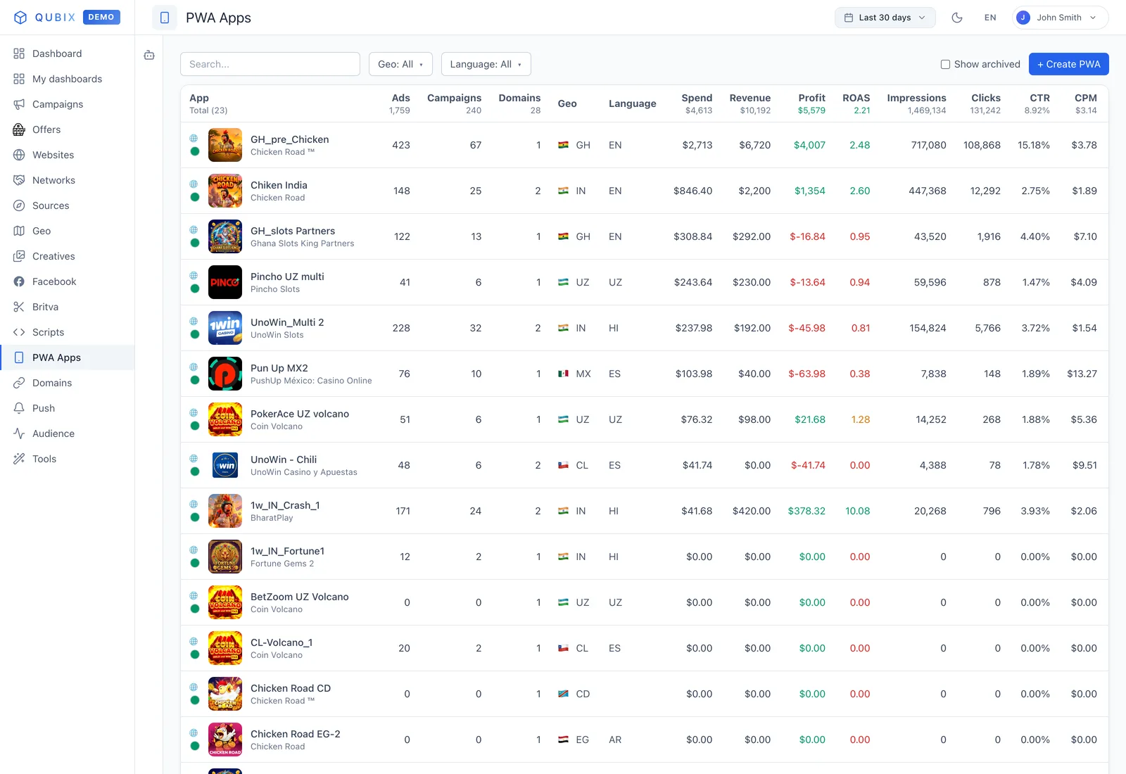 Get the most out of PWA