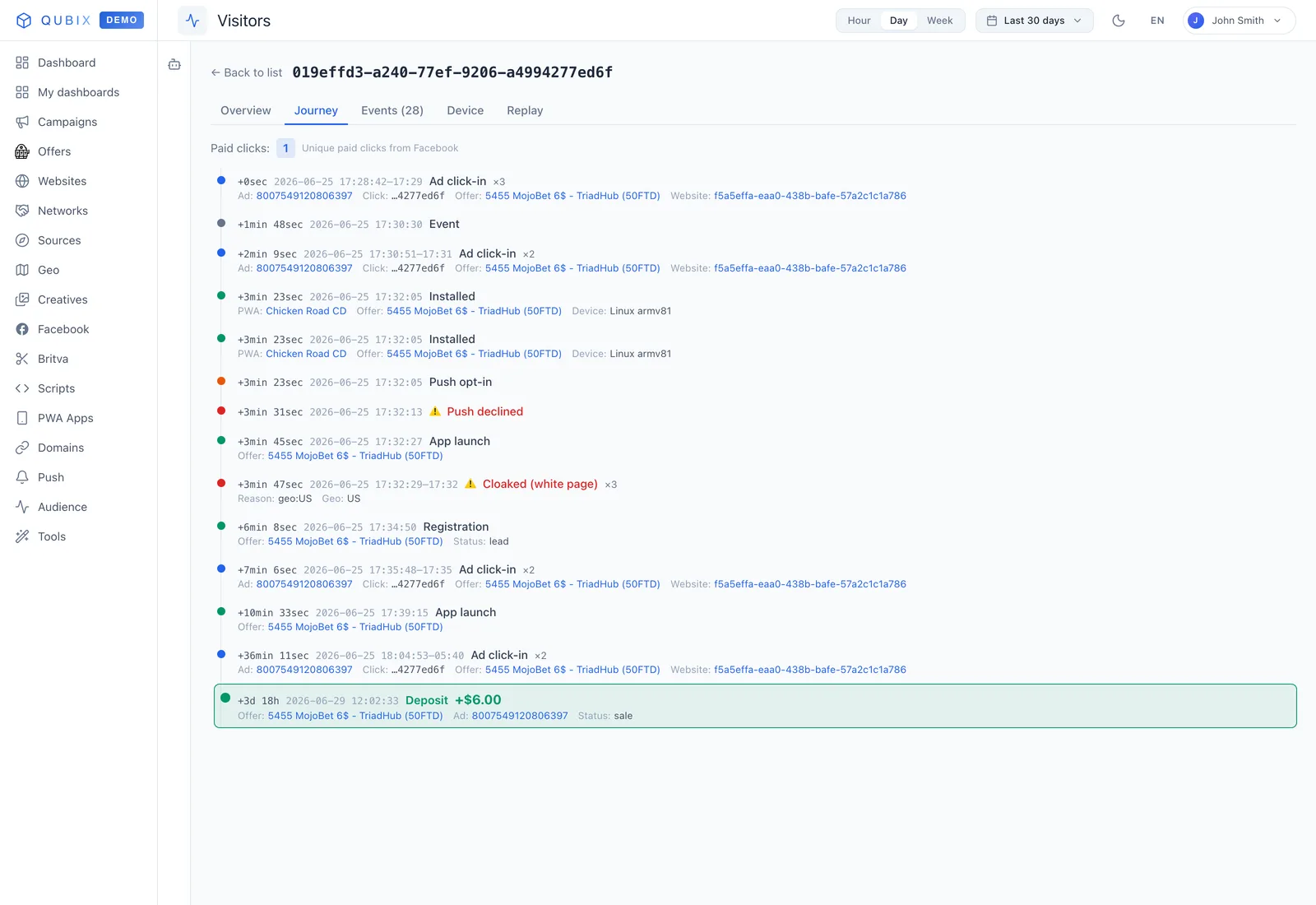 Analytics that see right through