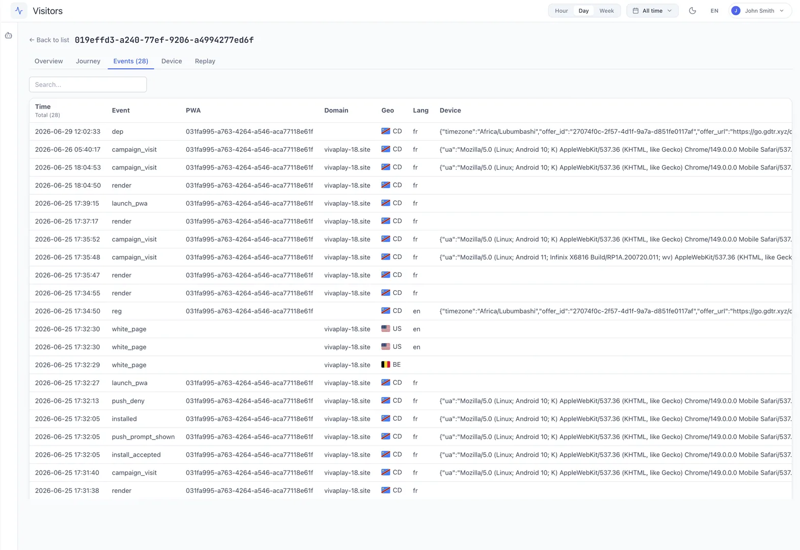 Analytics that see right through