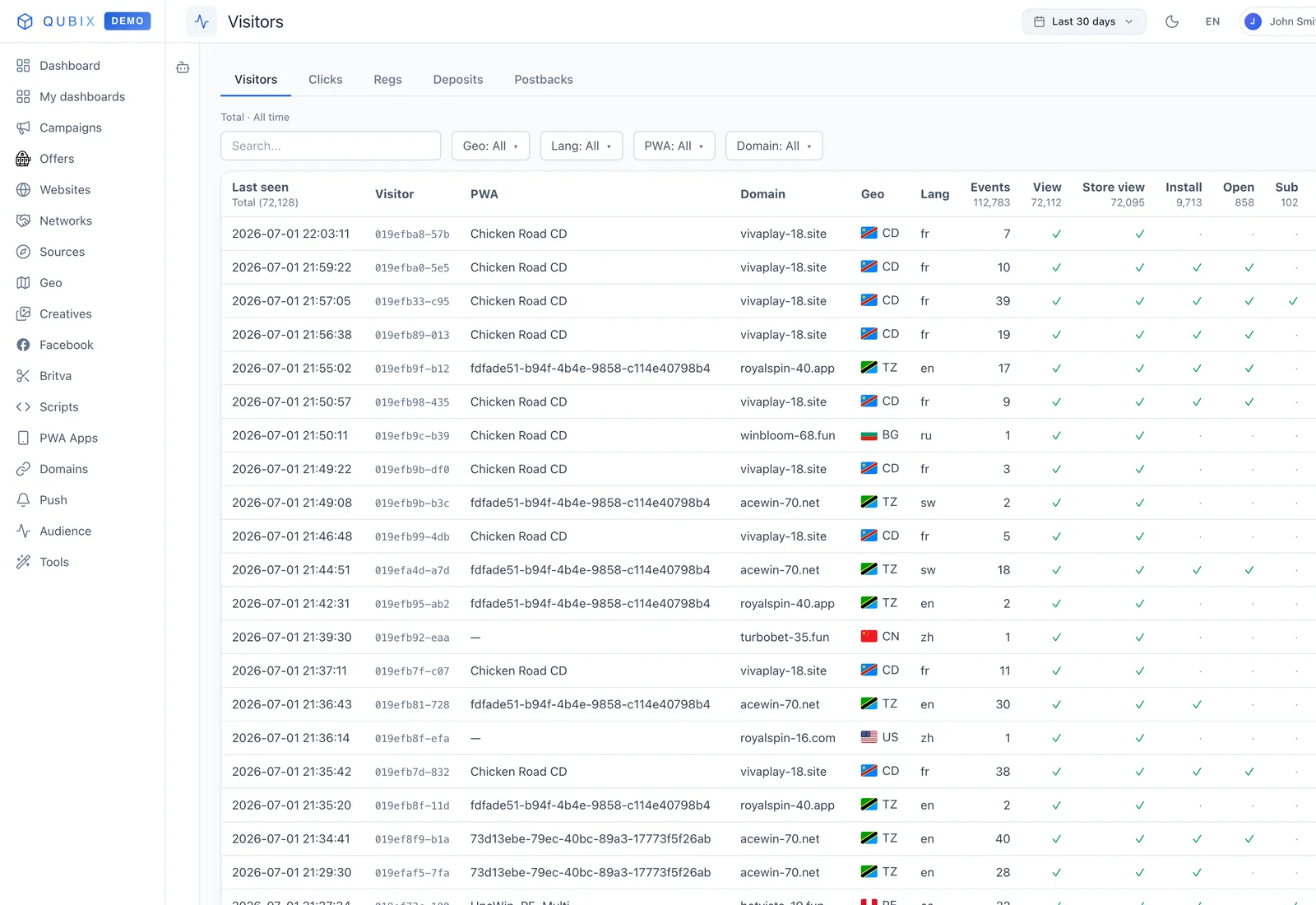 Analytics that see right through